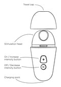ROMP Vibrator - Paars