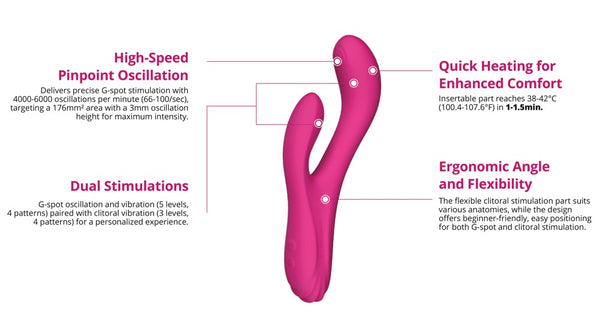 Lovense Vibrator - Roze - Lovense - SKU: 54089200000