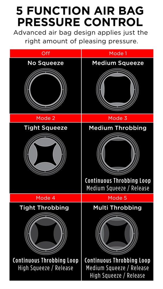 PDX Elite Cock Compressor Vibrator